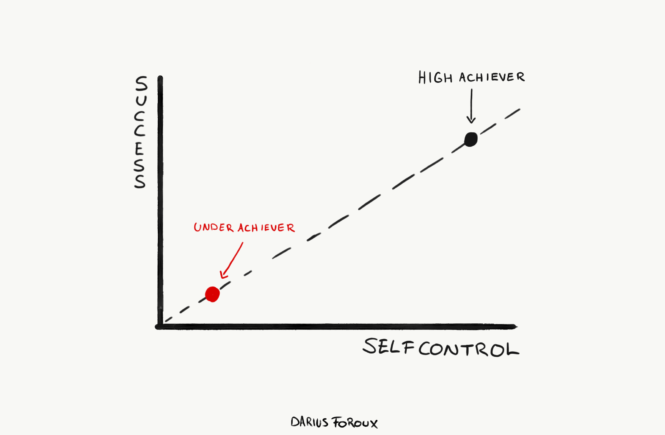 self-control and success
