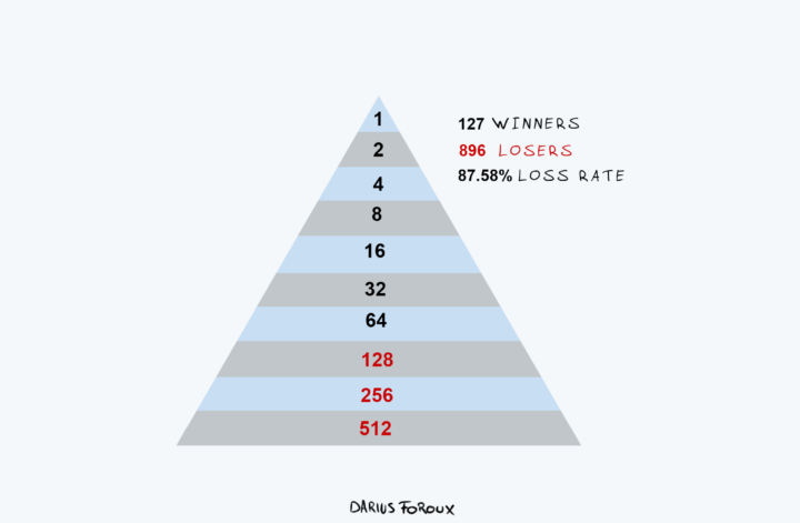 invest your money not in pyramid schemes
