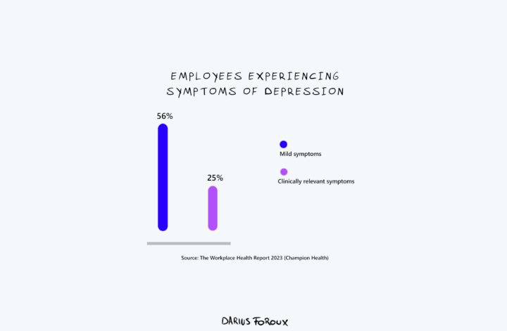 Lifestyle Factors Depression