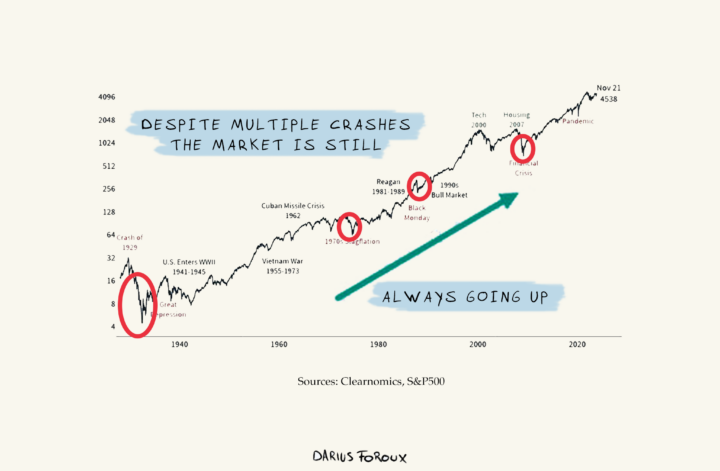 Stock Market Crash Charlatan