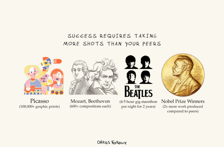 Harsh Truths About Career Success