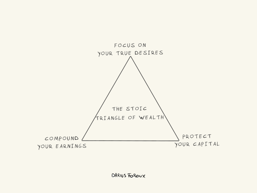 The Stoic Triangle of Wealth