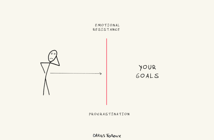 old self - procrastination